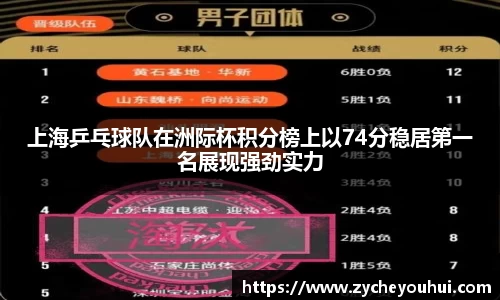 上海乒乓球队在洲际杯积分榜上以74分稳居第一名展现强劲实力